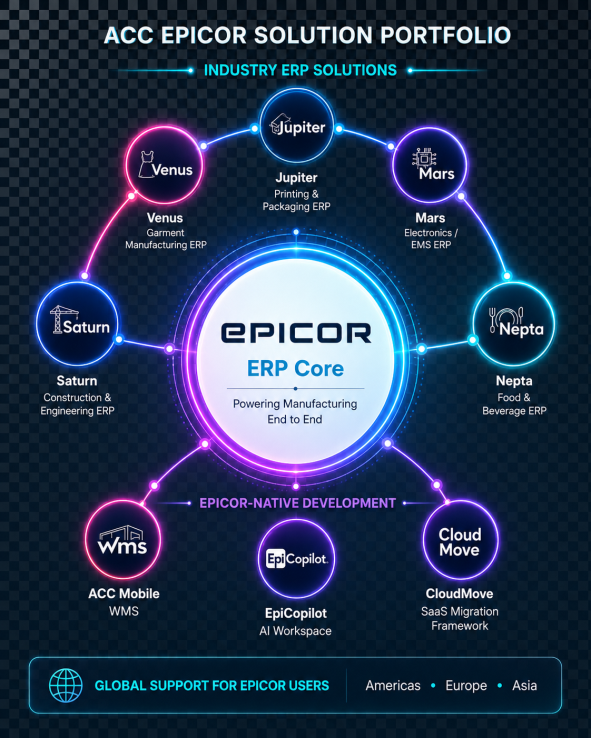Manufacturing ERP and Epicor consulting