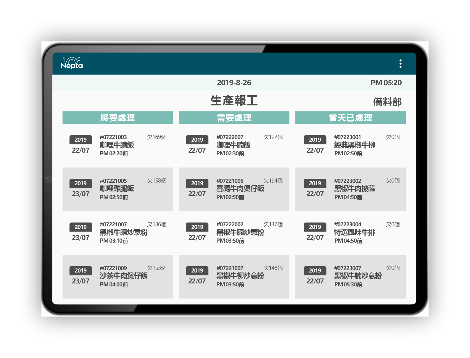 Central Kitchen Production Dashboard