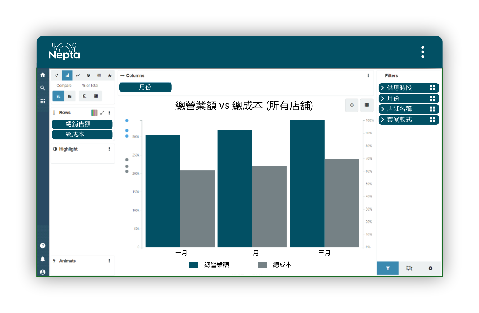 Central Kitchen Production Report