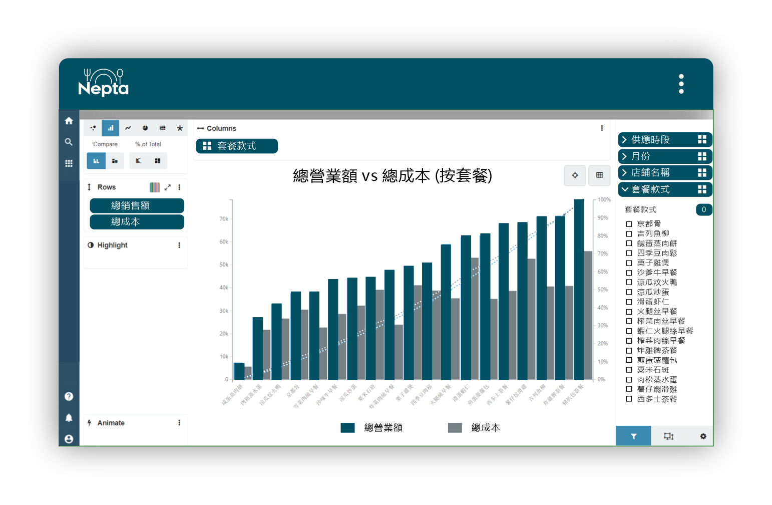 Business Intelligence Dashboard by Set Meal