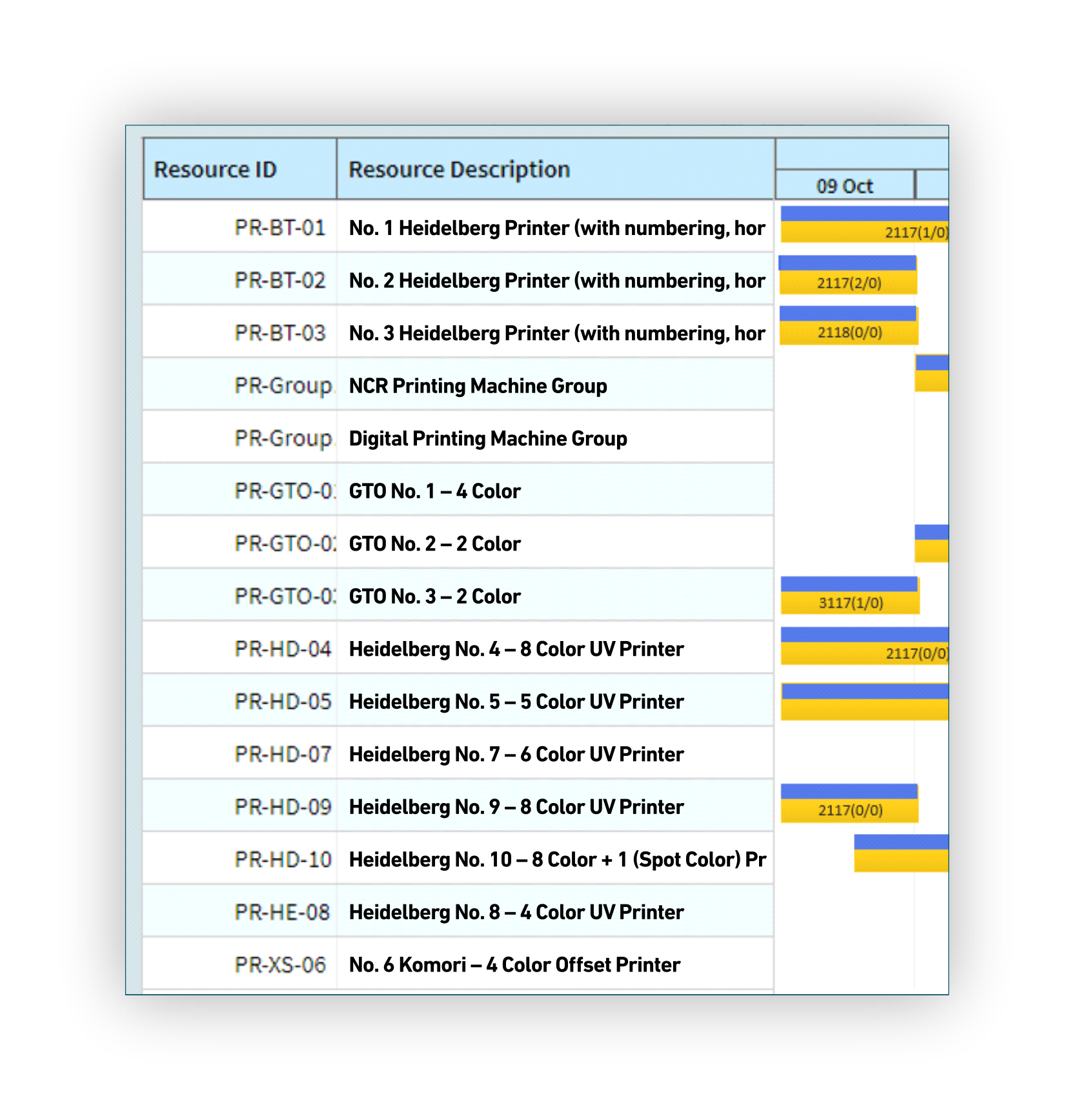 Multi-Resource Scheduling
