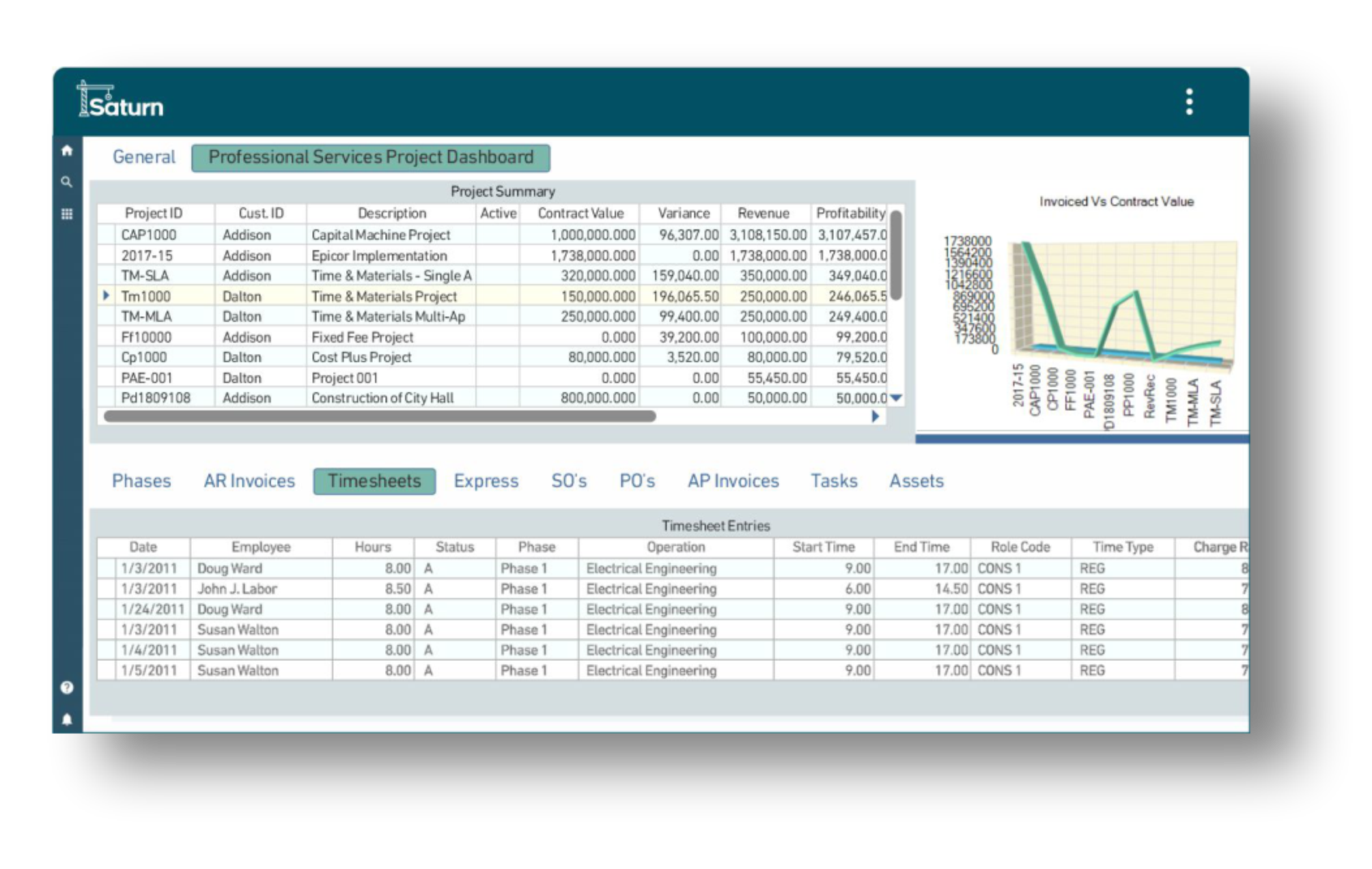 Management Dashboards