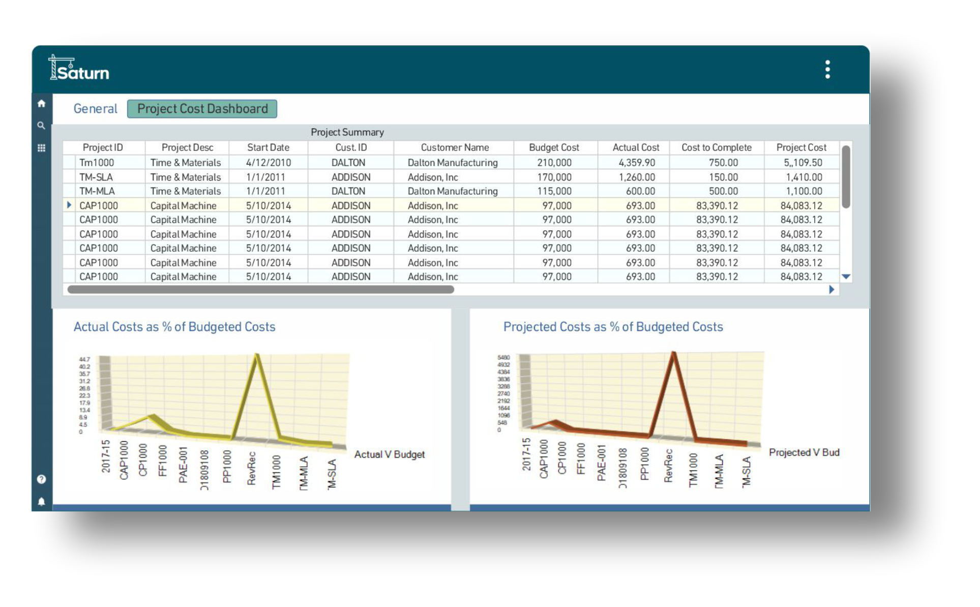 Project Cost Dashboard