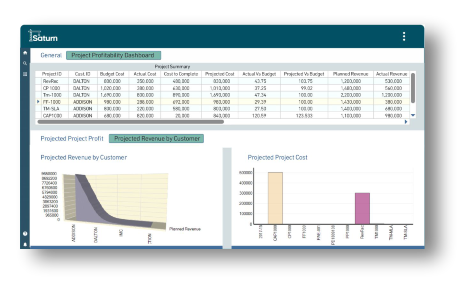 Project Profitability Dashboard